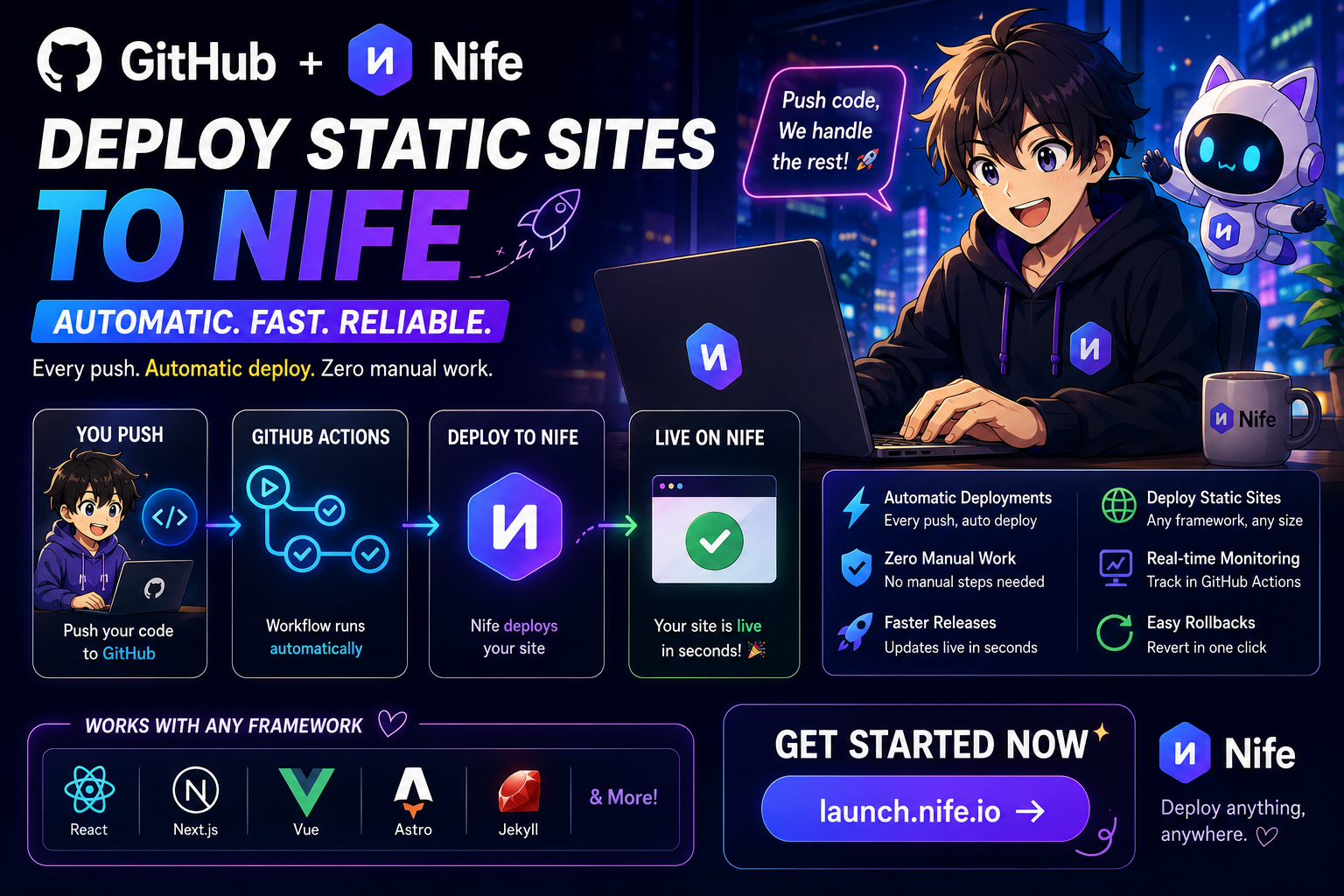Automate Static Site Deployment with Nife & GitHub Actions