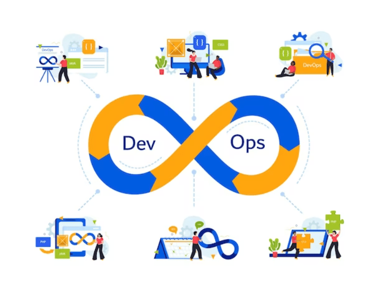 How do Continuous Integration and Continuous Deployment work?