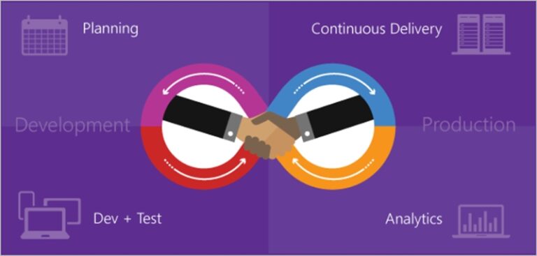 Optimize Ops Resources by Collaborating with an Extended DevOps Platform