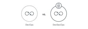 DevOps strategy