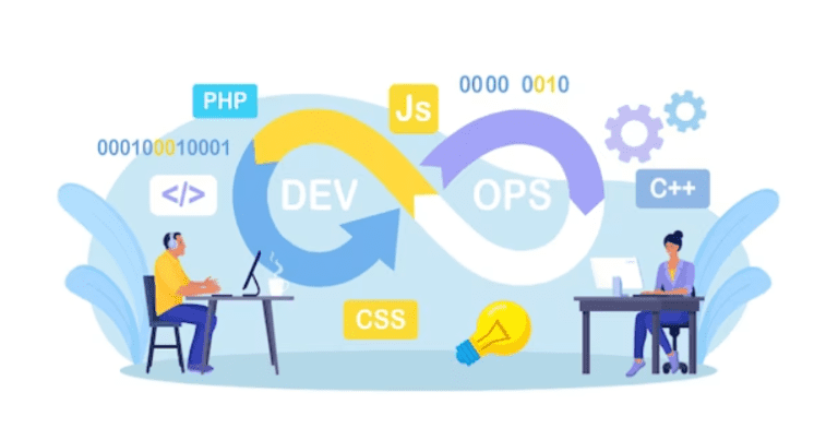 Best Practices For Testing And Security in DevOps, Including Automated Security