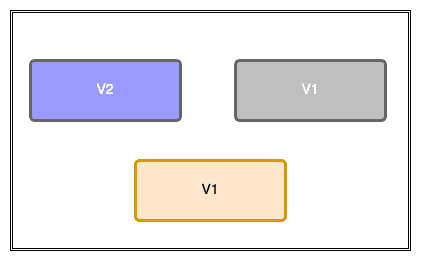 Application Deployment