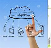 cloud computing technology