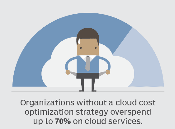 cloud gaming services