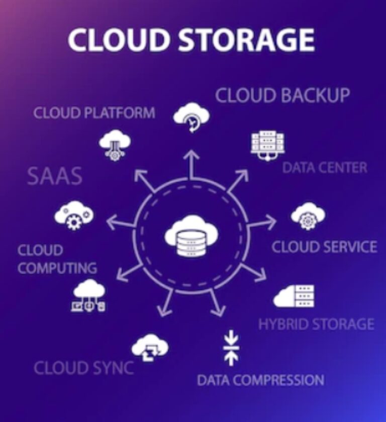 Container as a Service (CaaS) - A Cloud Service Model