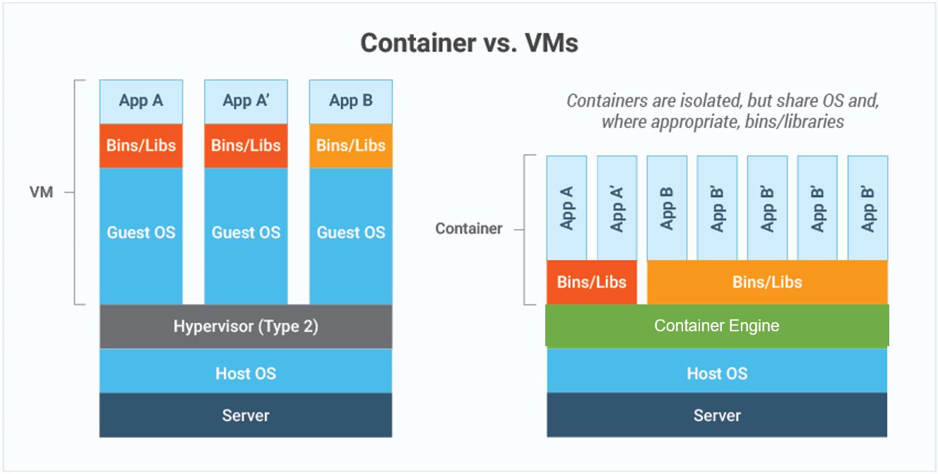 Edge VMs And Edge Containers | Edge Computing Platform