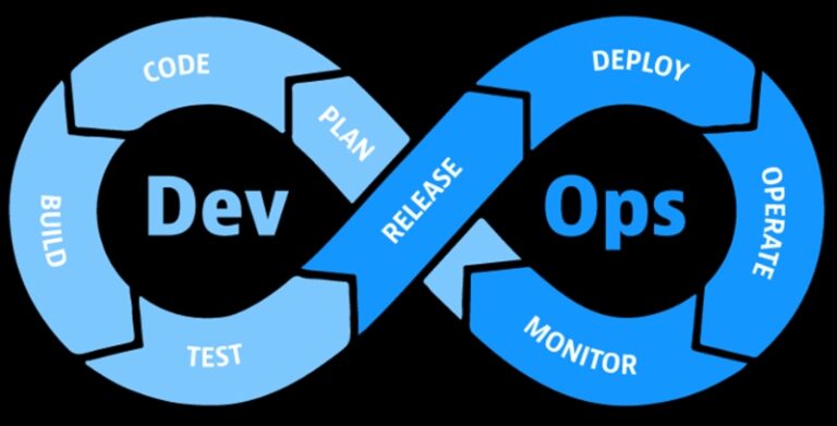 What is the Principle of DevOps?