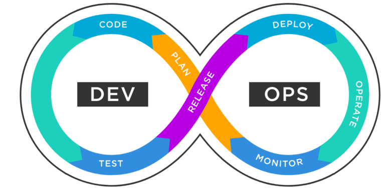 8 Reasons Why Modern Businesses Should Adapt to DevOps