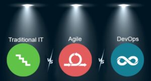 DevOps vs. Agile vs. Traditional IT! Which is better?
