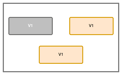 Application Deployment & The Various Deployment Types Explained