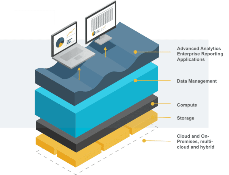 5 examples to understand Multi-cloud and its future