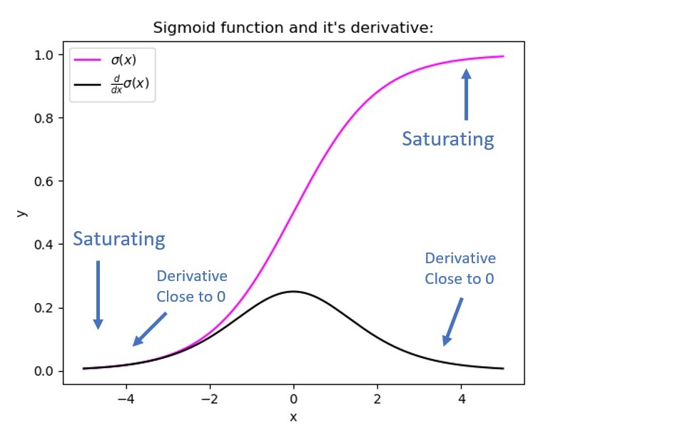  Mastering LSTM Networks for Time-Series Forecasting: A Practical Guide 